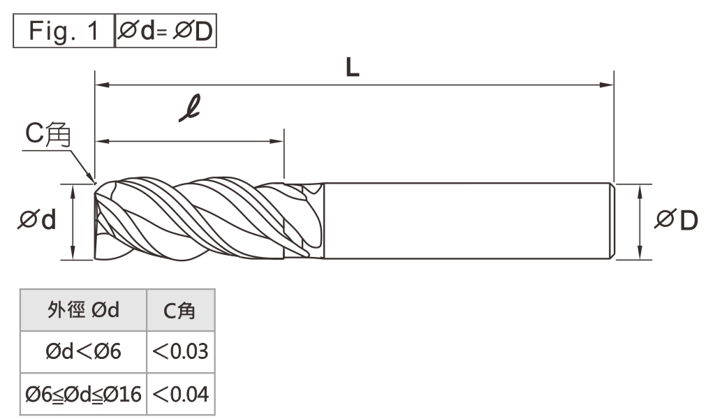 Asymmetric Helix Angle,Anti Vibration Carbide Aluminum Boring & Milling-3 Flutes-A