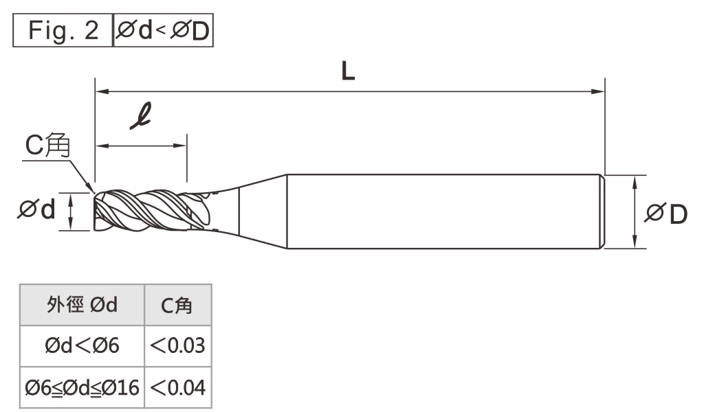 Asymmetric Helix Angle,Anti Vibration Carbide Aluminum Boring & Milling-3 Flutes-A