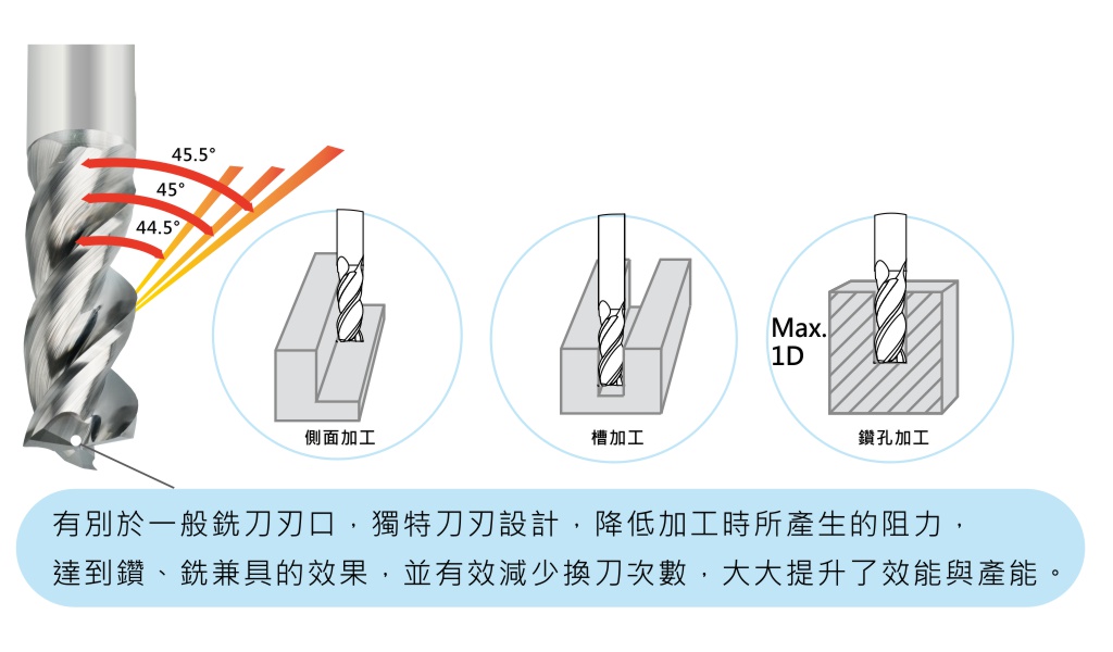 Asymmetric Helix Angle,Anti Vibration Carbide Aluminum Boring & Milling-3 Flutes-A