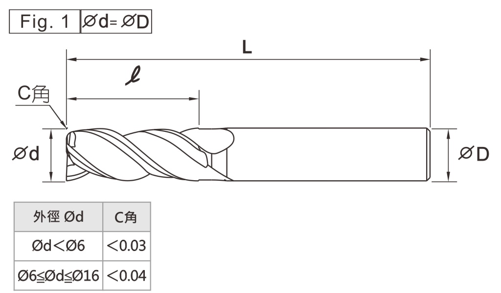Boring & Milling For Hard Work Materials-3 Flutes
