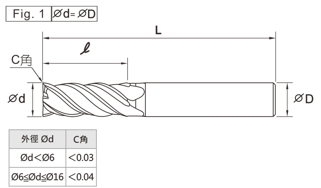 Boring & Milling For Hard Work Materials-4 Flutes-L