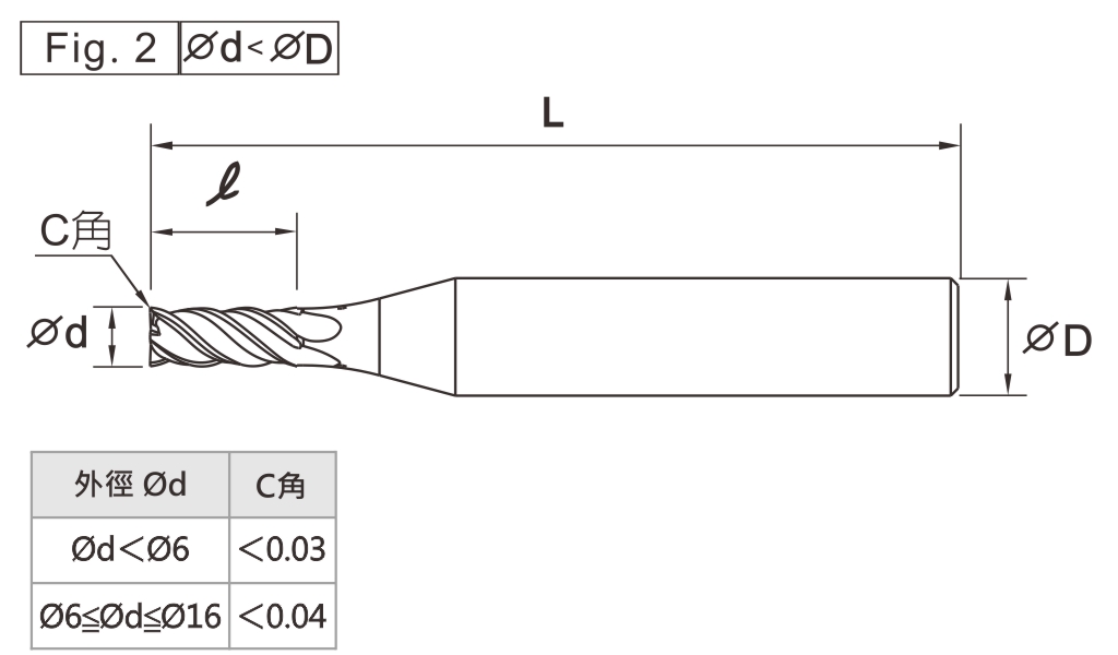 Boring & Milling For Hard Work Materials-4 Flutes-L